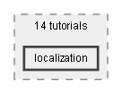 Dox/14 tutorials/localization