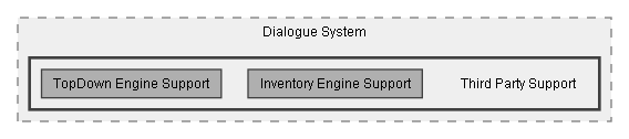 C:/Dev/Dialogue System/Dev/Integration2/TopDownEngine Integration/Assets/Pixel Crushers/Dialogue System/Third Party Support