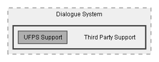 C:/Dev/Dialogue System/Dev/Integration2/UFPS Integration/Assets/Pixel Crushers/Dialogue System/Third Party Support