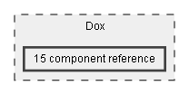 Dox/15 component reference