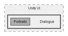 C:/Dev/Dialogue System/Dev/Release2/Assets/Plugins/Pixel Crushers/Dialogue System/Scripts/UI/Unity UI/Dialogue