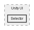 C:/Dev/Dialogue System/Dev/Release2/Assets/Plugins/Pixel Crushers/Dialogue System/Scripts/UI/Unity UI/Selector