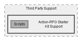 C:/Dev/Dialogue System/Dev/Integration2/Action-RPG Starter Kit Integration/Assets/Pixel Crushers/Dialogue System/Third Party Support/Action-RPG Starter Kit Support