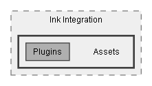 C:/Dev/Dialogue System/Dev/Integration2/Ink Integration/Assets