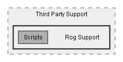 C:/Dev/Dialogue System/Dev/Integration2/Rog Integration/Assets/Pixel Crushers/Dialogue System/Third Party Support/Rog Support