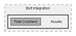 C:/Dev/Dialogue System/Dev/Integration2/Bolt Integration/Assets