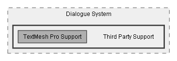 C:/Dev/Dialogue System/Dev/Integration2/TextMeshPro Integration/Assets/Pixel Crushers/Dialogue System/Third Party Support