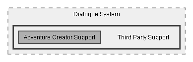 C:/Dev/Dialogue System/Dev/Integration2/Adventure Creator Integration/Assets/Pixel Crushers/Dialogue System/Third Party Support