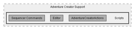 C:/Dev/Dialogue System/Dev/Integration2/Adventure Creator Integration/Assets/Pixel Crushers/Dialogue System/Third Party Support/Adventure Creator Support/Scripts