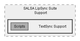 C:/Dev/Dialogue System/Dev/Integration2/SALSA Integration/Assets/Pixel Crushers/Dialogue System/Third Party Support/SALSA LipSync Suite Support/TextSync Support