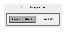 C:/Dev/Dialogue System/Dev/Integration2/UFPS Integration/Assets