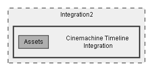 C:/Dev/Dialogue System/Dev/Integration2/Cinemachine Timeline Integration