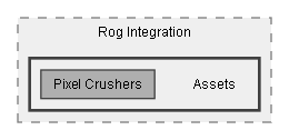C:/Dev/Dialogue System/Dev/Integration2/Rog Integration/Assets