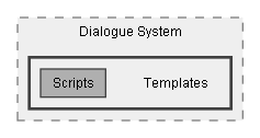C:/Dev/Dialogue System/Dev/Release2/Assets/Plugins/Pixel Crushers/Dialogue System/Templates
