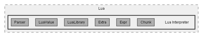 C:/Dev/Dialogue System/Dev/Release2/Assets/Plugins/Pixel Crushers/Dialogue System/Scripts/Lua/Lua Interpreter