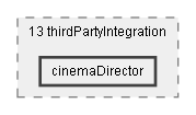 Dox/13 thirdPartyIntegration/cinemaDirector