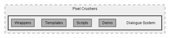 C:/Dev/Dialogue System/Dev/Release2/Assets/Plugins/Pixel Crushers/Dialogue System