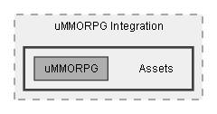C:/Dev/Dialogue System/Dev/Integration2/uMMORPG Integration/Assets