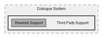 C:/Dev/Dialogue System/Dev/Integration2/Rewired Integration/Assets/Pixel Crushers/Dialogue System/Third Party Support