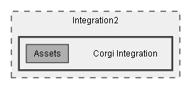C:/Dev/Dialogue System/Dev/Integration2/Corgi Integration