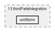 Dox/13 thirdPartyIntegration/uniStorm