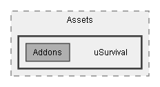 C:/Dev/Dialogue System/Dev/Integration2/uSurvival Integration/Assets/uSurvival