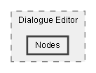 C:/Dev/Dialogue System/Dev/Release2/Assets/Plugins/Pixel Crushers/Dialogue System/Scripts/Editor/Dialogue Editor/Nodes
