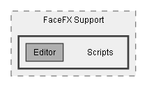 C:/Dev/Dialogue System/Dev/Integration2/FaceFX Integration/Assets/Plugins/Pixel Crushers/Dialogue System/Third Party Support/FaceFX Support/Scripts