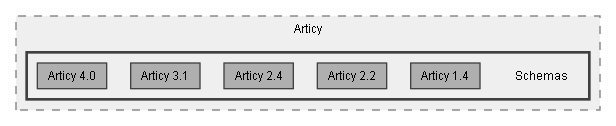 C:/Dev/Dialogue System/Dev/Release2/Assets/Plugins/Pixel Crushers/Dialogue System/Scripts/Editor/Tools/Importers/Articy/Schemas