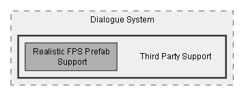 C:/Dev/Dialogue System/Dev/Integration2/RFPS Integration/Assets/Pixel Crushers/Dialogue System/Third Party Support