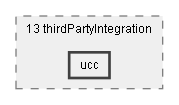Dox/13 thirdPartyIntegration/ucc