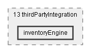 Dox/13 thirdPartyIntegration/inventoryEngine