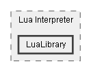 C:/Dev/Dialogue System/Dev/Release2/Assets/Plugins/Pixel Crushers/Dialogue System/Scripts/Lua/Lua Interpreter/LuaLibrary