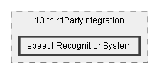 Dox/13 thirdPartyIntegration/speechRecognitionSystem