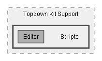 C:/Dev/Dialogue System/Dev/Integration2/Topdown Kit Integration/Assets/Pixel Crushers/Dialogue System/Third Party Support/Topdown Kit Support/Scripts