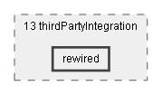 Dox/13 thirdPartyIntegration/rewired