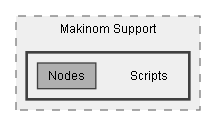 C:/Dev/Dialogue System/Dev/Integration2/Makinom Integration/Assets/Pixel Crushers/Dialogue System/Third Party Support/Makinom Support/Scripts
