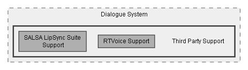 C:/Dev/Dialogue System/Dev/Integration2/RT-Voice Integration/Assets/Pixel Crushers/Dialogue System/Third Party Support