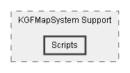 C:/Dev/Dialogue System/Dev/Integration2/KGFMapSystem Integration/Assets/Pixel Crushers/Dialogue System/Third Party Support/KGFMapSystem Support/Scripts