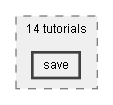 Dox/14 tutorials/save