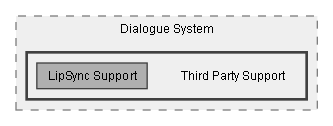 C:/Dev/Dialogue System/Dev/Integration2/LipSync Pro Integration/Assets/Pixel Crushers/Dialogue System/Third Party Support