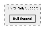 C:/Dev/Dialogue System/Dev/Integration2/Bolt Integration/Assets/Pixel Crushers/Dialogue System/Third Party Support/Bolt Support