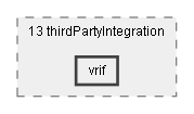 Dox/13 thirdPartyIntegration/vrif