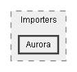 C:/Dev/Dialogue System/Dev/Release2/Assets/Plugins/Pixel Crushers/Dialogue System/Scripts/Importers/Aurora