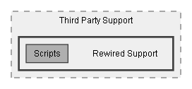 C:/Dev/Dialogue System/Dev/Integration2/Rewired Integration/Assets/Pixel Crushers/Dialogue System/Third Party Support/Rewired Support