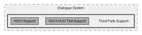 C:/Dev/Dialogue System/Dev/Integration2/NGUI Integration/Assets/Pixel Crushers/Dialogue System/Third Party Support