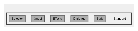 C:/Dev/Dialogue System/Dev/Release2/Assets/Plugins/Pixel Crushers/Dialogue System/Scripts/UI/Standard