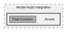 C:/Dev/Dialogue System/Dev/Integration2/Master Audio Integration/Assets