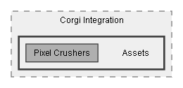 C:/Dev/Dialogue System/Dev/Integration2/Corgi Integration/Assets