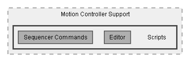 C:/Dev/Dialogue System/Dev/Integration2/Motion Controller Integration/Assets/Pixel Crushers/Dialogue System/Third Party Support/Motion Controller Support/Scripts